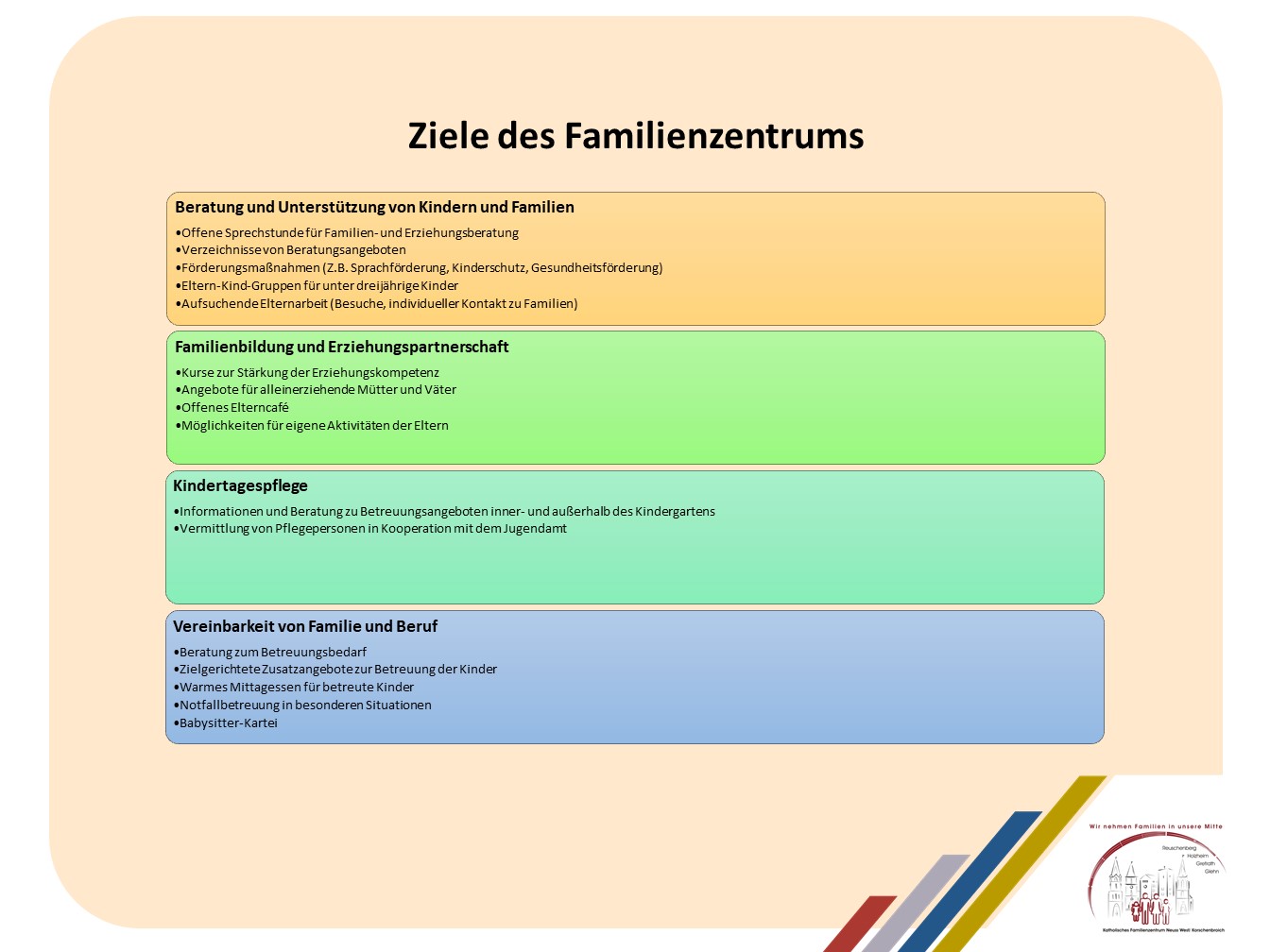 Ziele des Familienzentrums